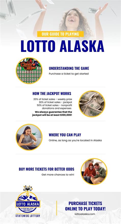 lottoalaska|How To Play .